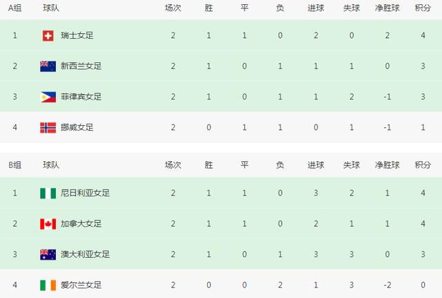 利物浦备受关注的新中场还没能完全发挥作用，索博斯洛伊、麦卡利斯特和赫拉芬贝赫三人组的精彩表现更多地体现在某些时刻，而不是背靠背的比赛中。